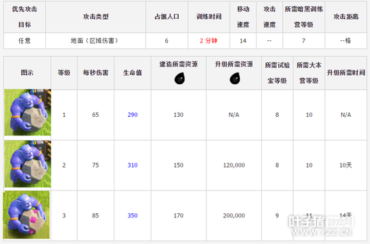 �������ͻ����ʯͶ������������Դʱ������