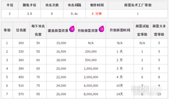 �������ͻ���׵編����Lightning Spell������������Դʱ������