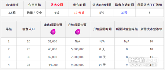 �������ͻ������������������Դʱ������