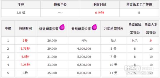 �������ͻ��������������������Դʱ������