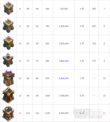 �������ͻ����������������������Դʱ������