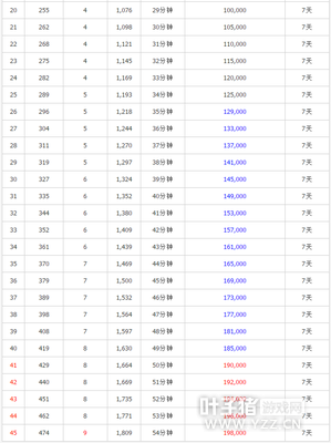 �������ͻ������Ů����Archer Queen����������������Դʱ������