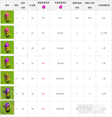 �������ͻ�������֣�Archer����������������Դʱ������