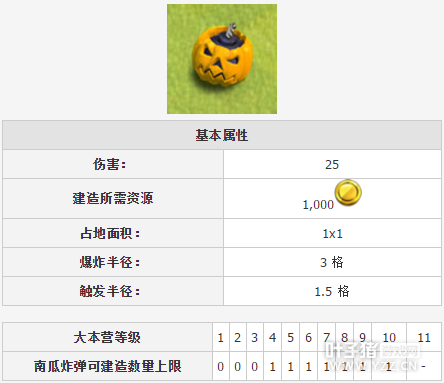 �������ͻ���������彨������������Դʱ������