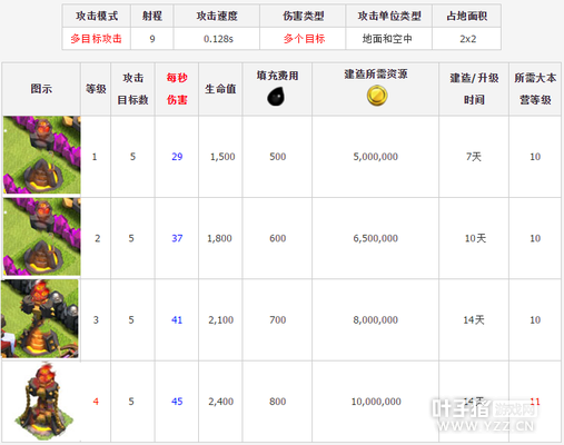 �������ͻ������֮����������������Դʱ������