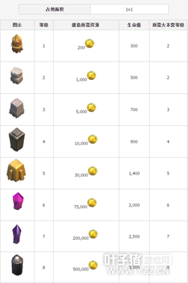 �������ͻ����ǽ��������������Դʱ������