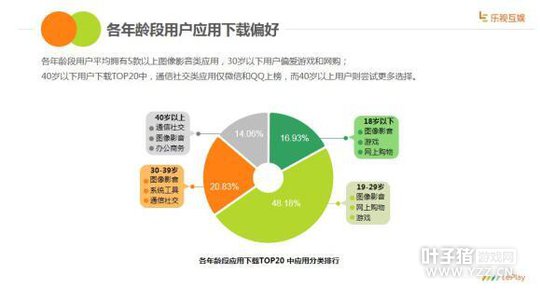 ���ӻ��鷢��2016�ֻ�Ӧ�÷ַ����棺�û���������