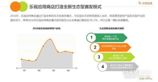 ���ӻ��鷢��2016�ֻ�Ӧ�÷ַ����棺�û���������