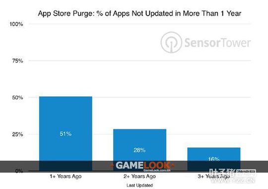 App Storeһ������δ���¹���Ӧ�ñ���