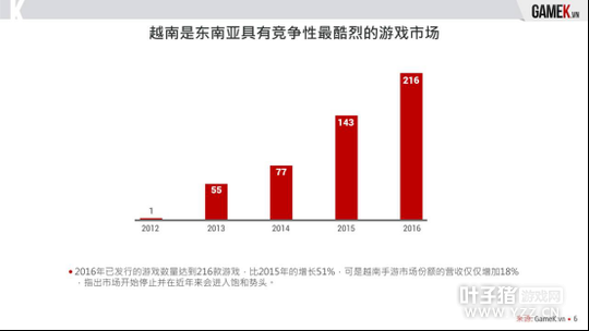 ���γ���Խ������������������ʴ�35% 