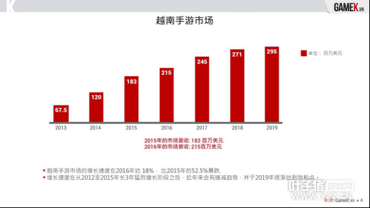 ���γ���Խ������������������ʴ�35% 