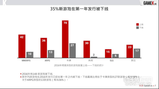 ���γ���Խ������������������ʴ�35% 