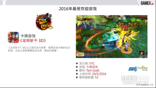 ���γ���Խ������������������ʴ�35% 