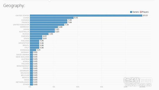 ���������е��Ԫ��Steam������10��� �й��������ŵڶ�