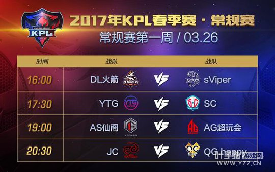 ���տ�ս��2017��KPL��������һ�ܹ���ָ��