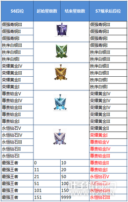 ��������ҫ��S6���뵹��ʱ ������ר��Ƥ���ع�