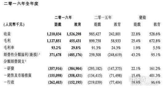 201627.93Ԫ Ϸռ43.3%