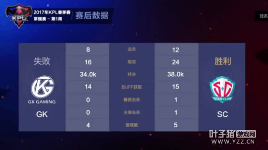 ��ս��������ǧ��������� SC��һ׷��������ʤ