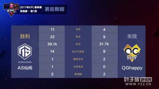 �ɸ��������ʧ�� QG��һ׷�����䷭���Ͻ�ھ�