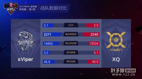 ��ս�����°滨ľ���״εǳ���sViper�ɹ�����XQ