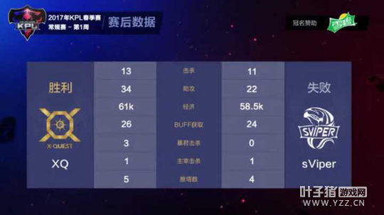 ��ս�����°滨ľ���״εǳ���sViper�ɹ�����XQ