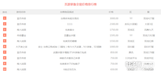 һ�ܽ��װ񣺴����ҵ����4�� �漣MUװ������43000