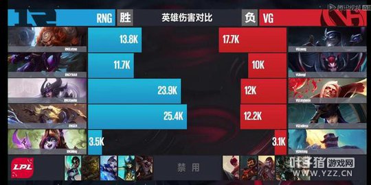 3��26�յ�2����3�֣�EZ���ӳ�ɫ RNGӮ�ñ���