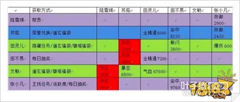 ���������ռ���������ϵͳ ȫ��������ȫ������