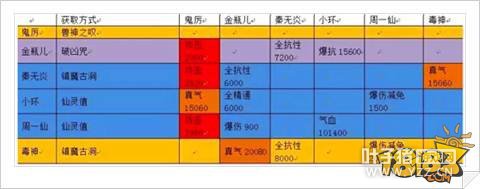 ���������ռ���������ϵͳ ȫ��������ȫ������