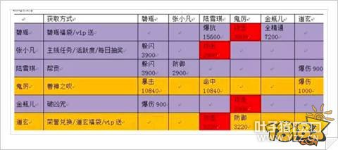 ���������ռ���������ϵͳ ȫ��������ȫ������