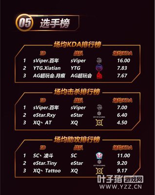 KPL����˵��������ٵǳ����ʡ�������ɱ˫���һ��