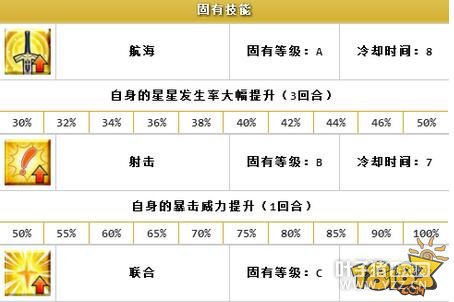 ���˹�λָ��˫�Ӽ������� ��ȱ�㽲��