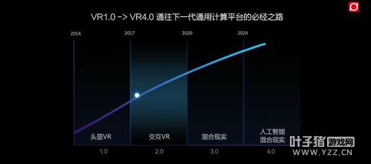 ����VR��Ʒ�������ھ����� ��ϲ��ֹ��E3