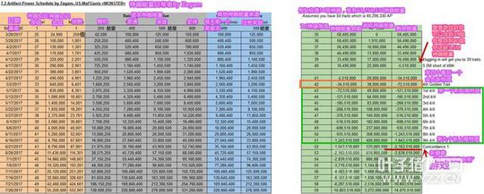 ǿ��81����ܵ��۷壡ħ��7.2�汾������������