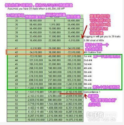 ǿ��81����ܵ��۷壡ħ��7.2�汾������������