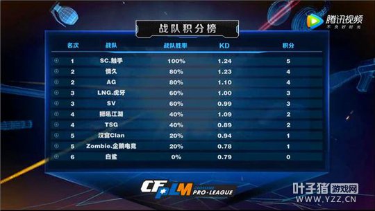 AG����ַ���ս SCӭ��CFPLM���ѵ�����