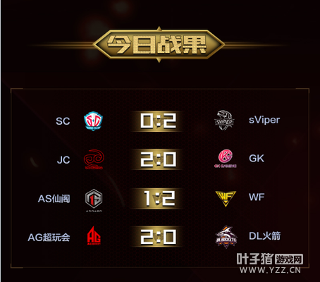 ��3��31��KPL����������AG������λ�����ʤ AS�ɸ��ٶ����ʤ������