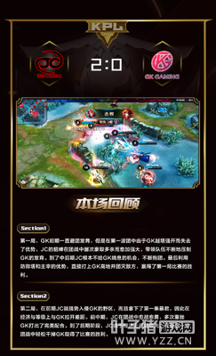 ��3��31��KPL����������AG������λ�����ʤ AS�ɸ��ٶ����ʤ������