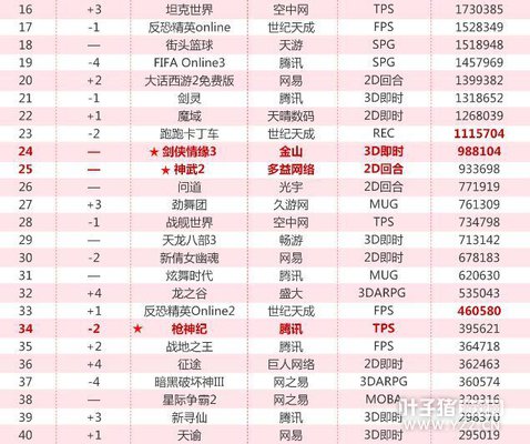 3�����ɰ�Ӣ�������������� ħ�����缷��ǰʮ