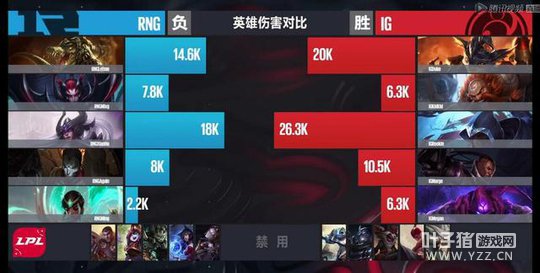 4��1�յ�һ���ڶ��֣��е������ը IG���һ��