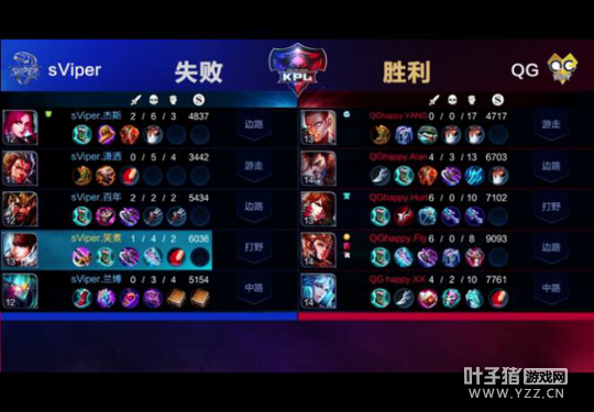 ��ս����sViperָ��ʧ�� QG��ѹ�ջ�����ʤ