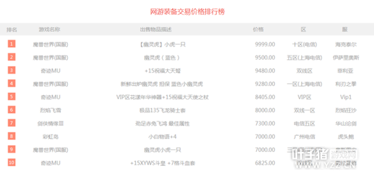 һ�ܽ��װ��λ�����ǰ��3�� �����˺�����57500