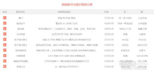 һ�ܽ��װ��λ�����ǰ��3�� �����˺�����57500