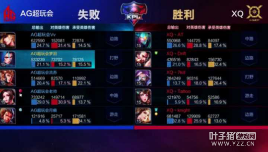 ��ս����AG����᲻�ܽ������� XQ����ʮ��⵹��ͷ��