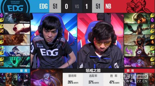 4��2�յ�1����2�֣�EDG��Դ�ҰBP ǿ�ư��һ��