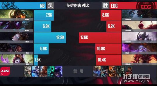 4��2�յ�1����3��:��Ů�����ը EDG��һ׷���ɹ�