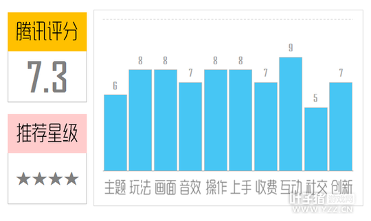 ������è�����������⣺�ɰ����������ֻ�����