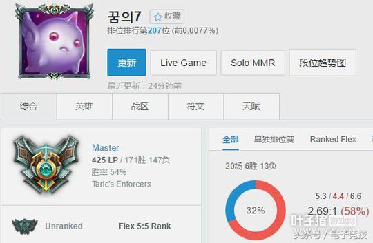 ������Ϲ�ӳ嵽������11��ʤ�ʾ��ߴ�80%