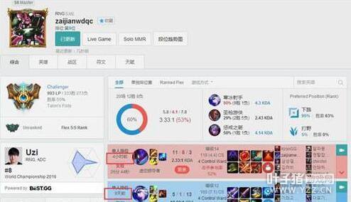 ��С�������ˣ��뿪216Сʱ��Uzi���¿�ʼ��λ