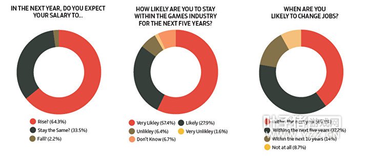 �������ҷֱ��Ƕ�����н����ڴ���δ�����������Ϸ��ҵ�Ŀ����ԡ�ʲôʱ�������ı�߾�